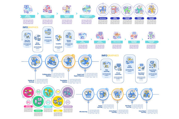 Elearning Types Infographic Template Set Graphics Review
