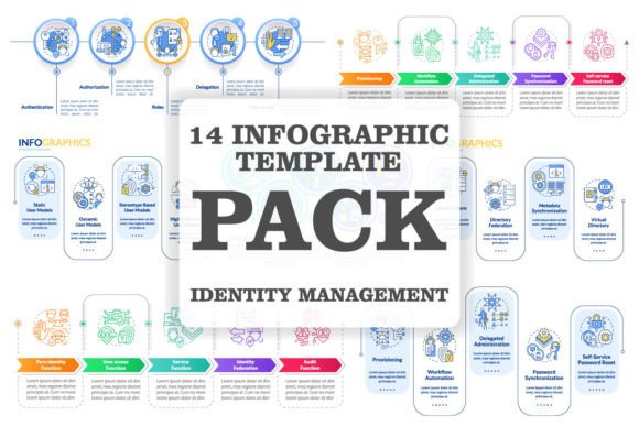 Identities Management Infographic Set: Graphics Review