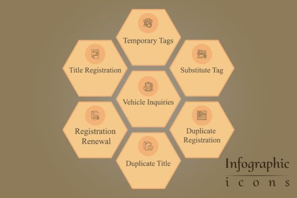 Infographic Service Workflow Diagram: Graphics Review