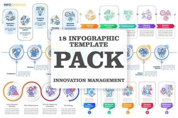 Innovation Management Infographic Set Graphics Review